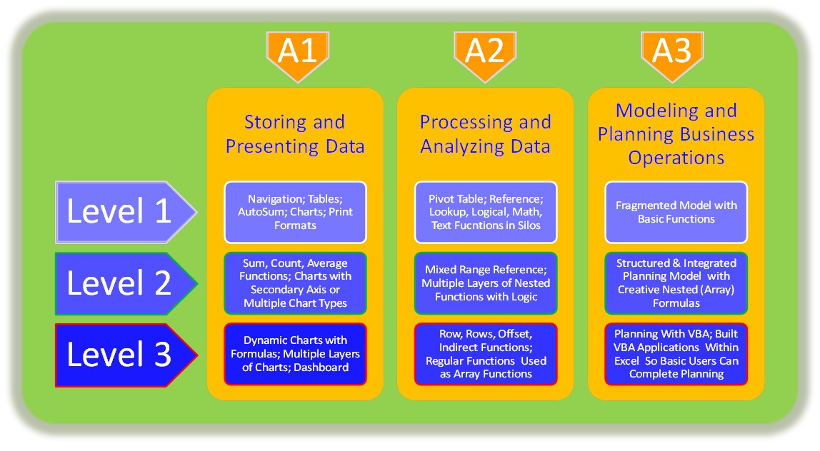 what-is-considered-basic-excel-knowledge-william-carter-s